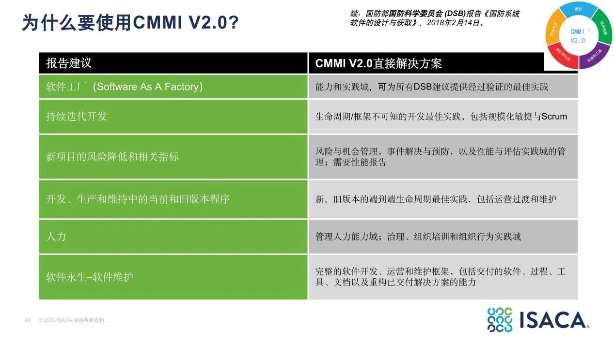 CMMI V2.0性能研究报告5