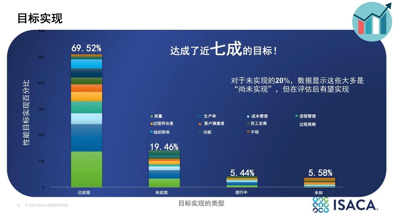 CMMI V2.0性能研究报告3