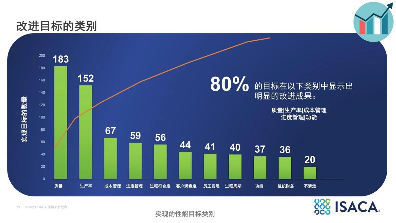 CMMI V2.0性能研究报告4