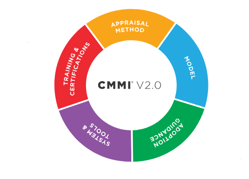 cmmi3认证需要企业具备什么条件