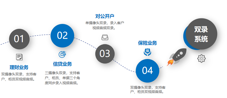 杭州易雅通科技CMMI3认证