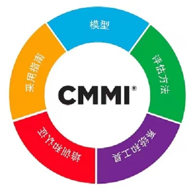 CMMI认证模型