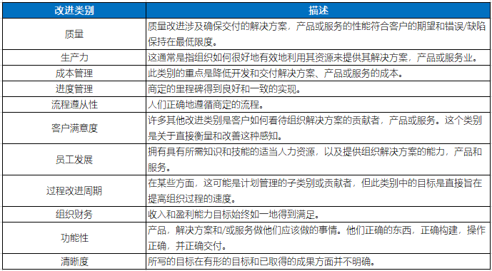 CMMI的改进报告效果