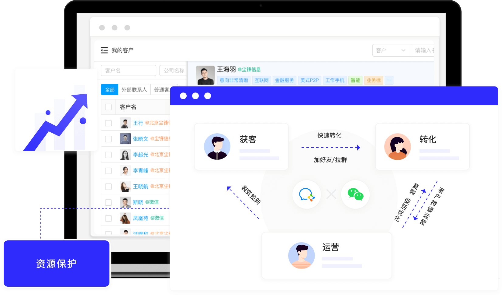 北京尘锋信息技术顺利通过CMMI 3认证