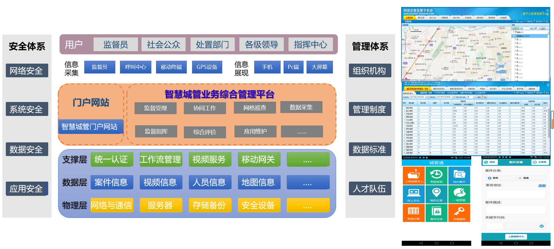 哈尔滨上承科技CMMI3级认证