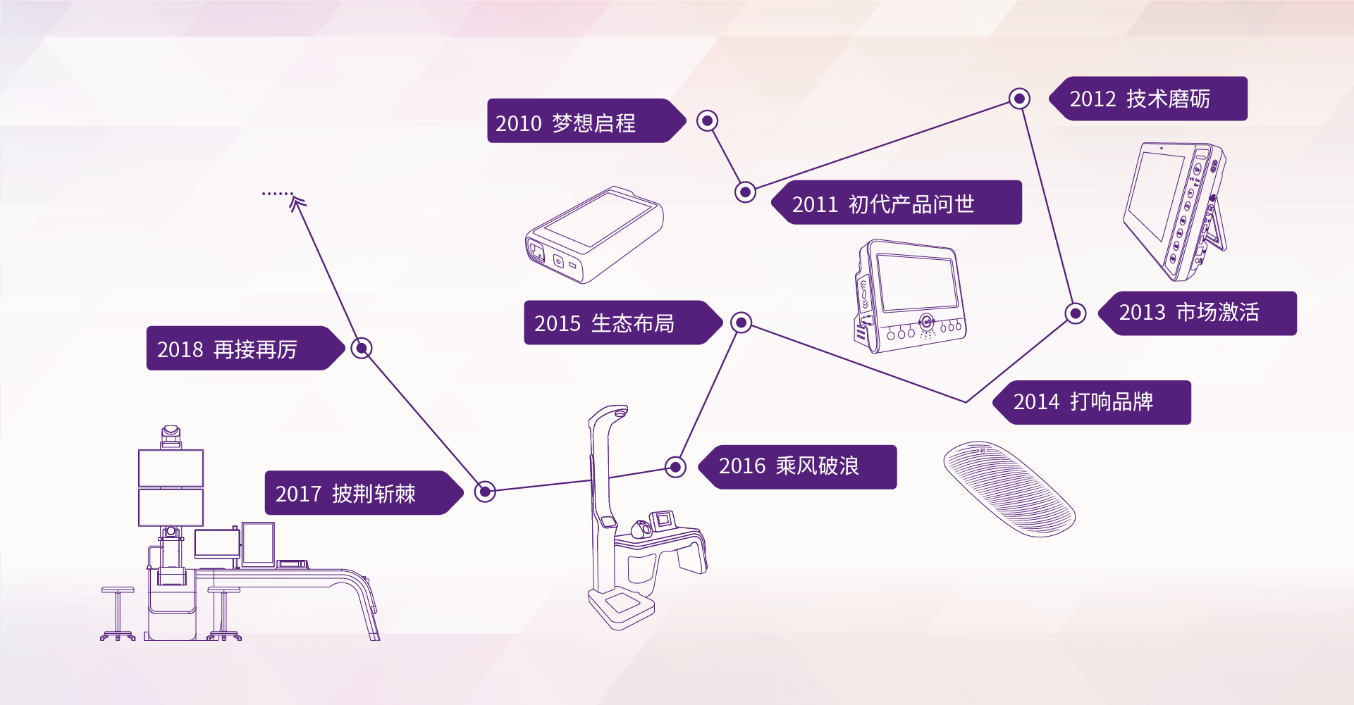 江苏江苏盖睿健康科技CMMI3级认证证书