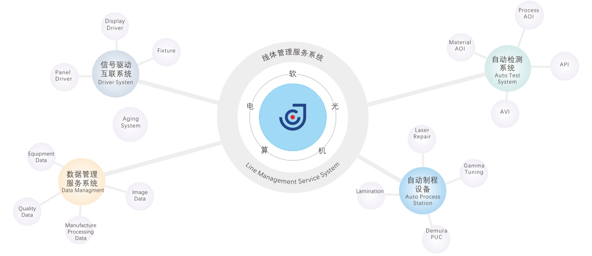 武汉精测电子集团股份有限公司CMMI3认证 武汉精测电子集团股份有限公司CMMI3认证