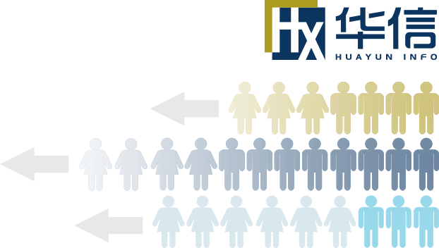 华云信息技术工程CMMI3级认证证书 华云信息技术工程CMMI3级认证证书