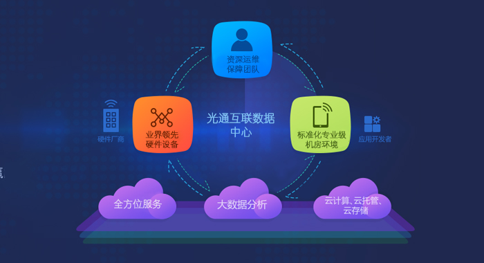 福建光通互联通信通过CMMI3级认证
