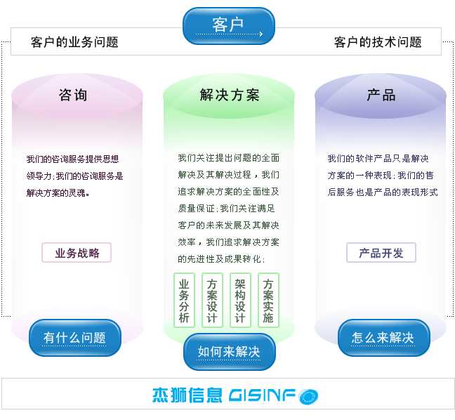 上海杰狮信息技术有限公司CMMI3认证