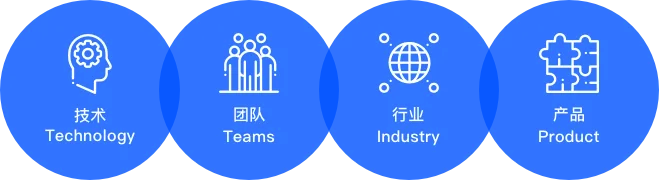南京圣唯思科技有限公司CMMI 3认证