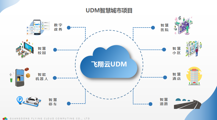 广东飞翔云计算获得CMMI3级认证