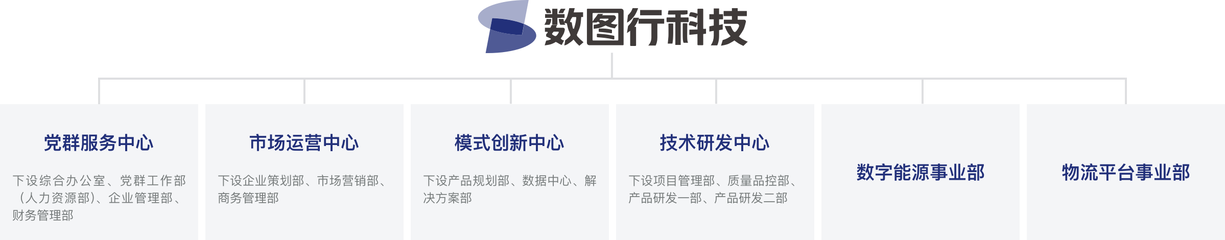 陕西数图行信息科技CMMI3级认证证书