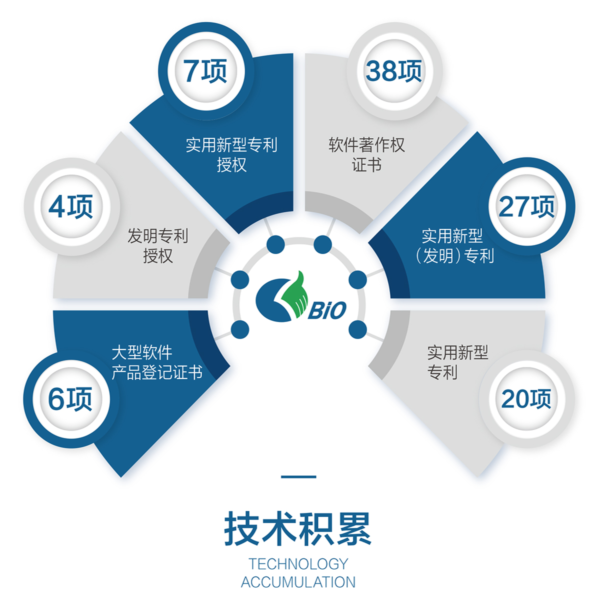 山东欧标信息科技CMMI认证3级证书信息