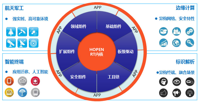 北京凯思昊鹏软件CMMI3级证书信息