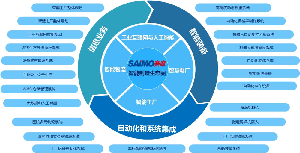 武汉赛摩博晟信息科技CMMI3级证书信息