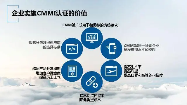 CMMI的核心价值