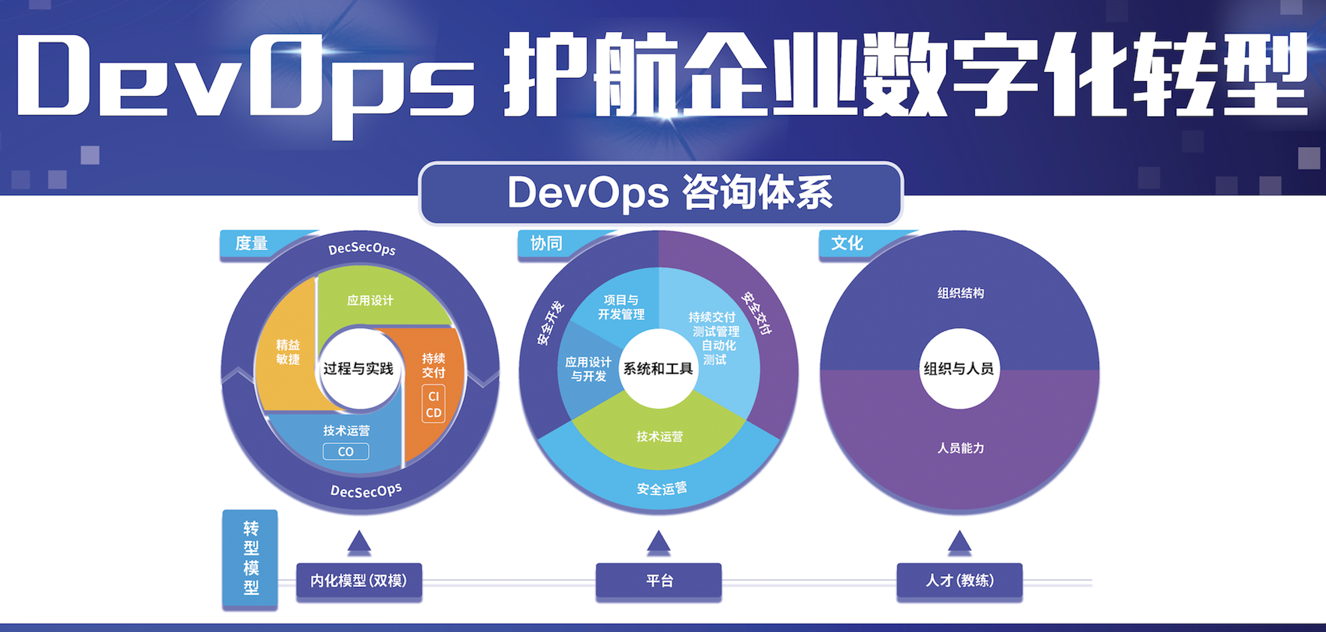 北京华佑科技有限公司获 CMMI3 级认证