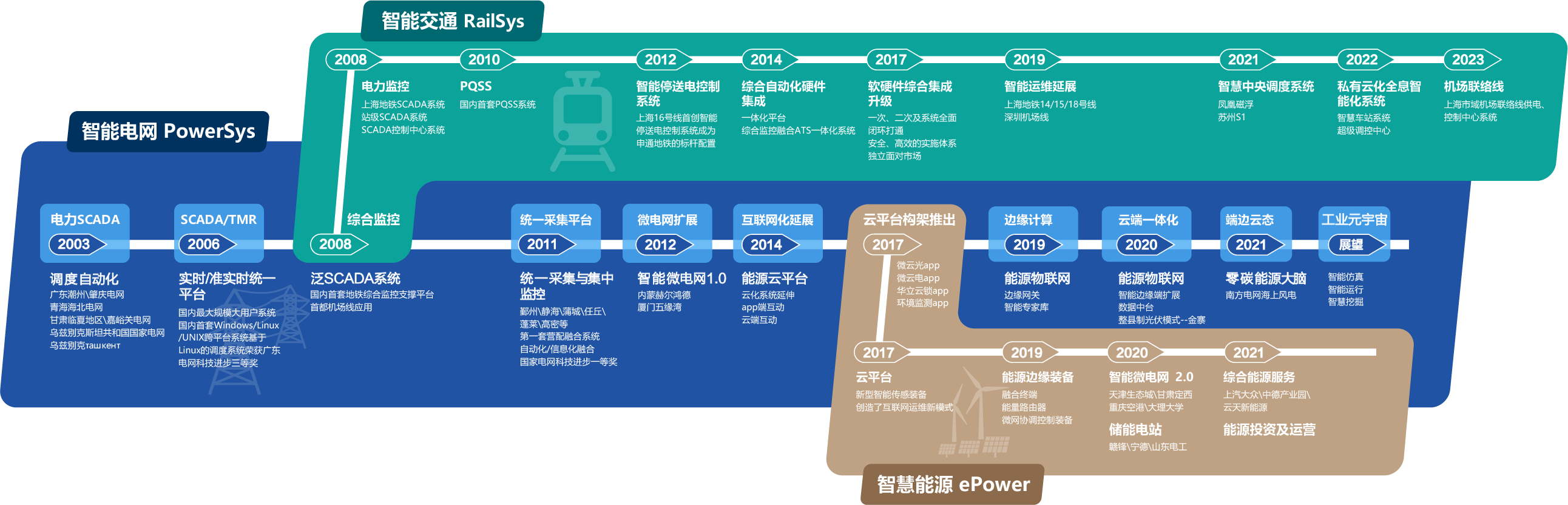 上海华立软件系统公司再获CMMI3级认证.png